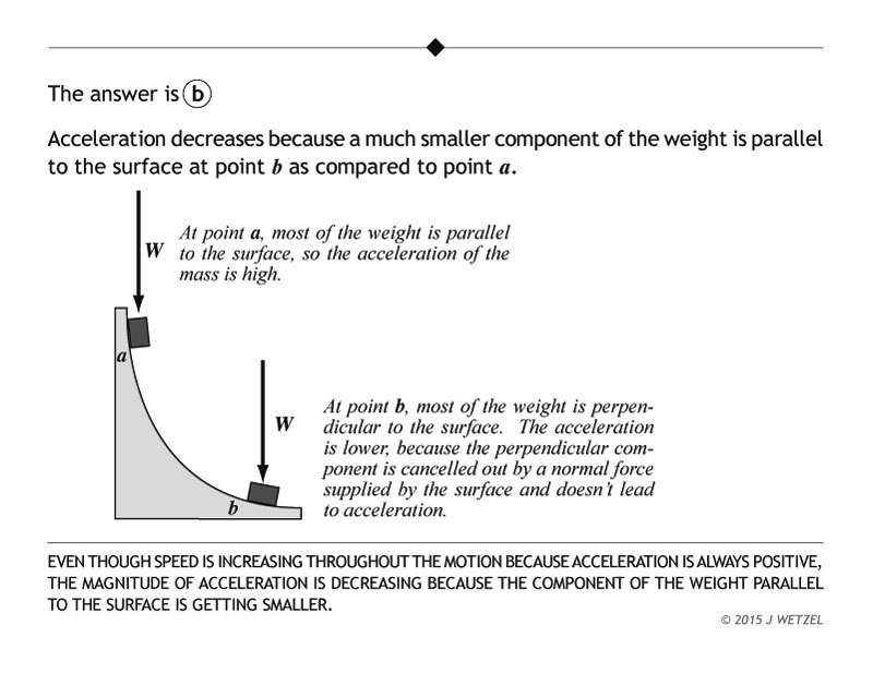 Explanation of curved plane problem