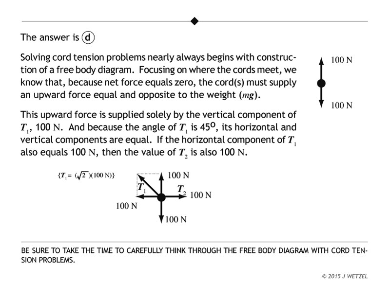 Explanation of suspended cables problem.