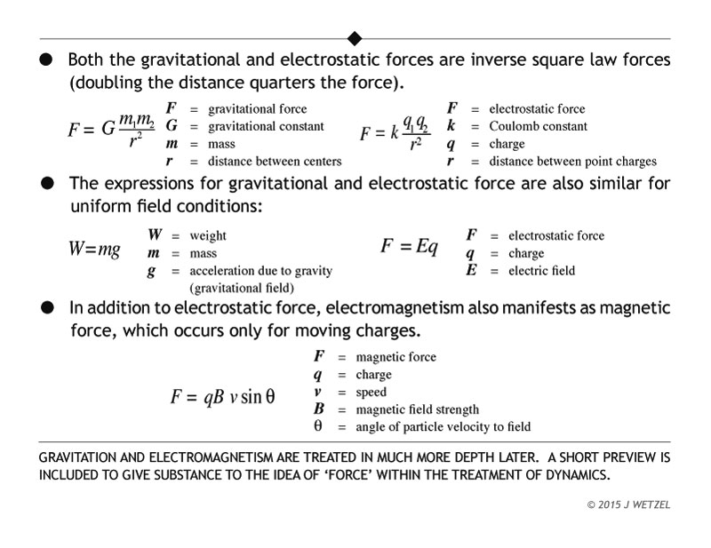 Main points for fundamental forces