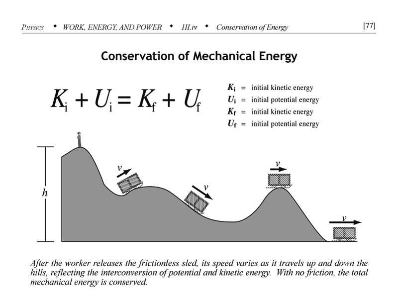 Conservation of mechanical energy