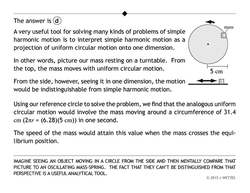 Mass spring problem explanation
