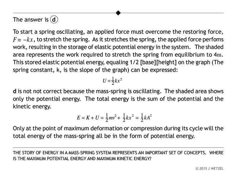 Restoring force vs displacement problem explanation