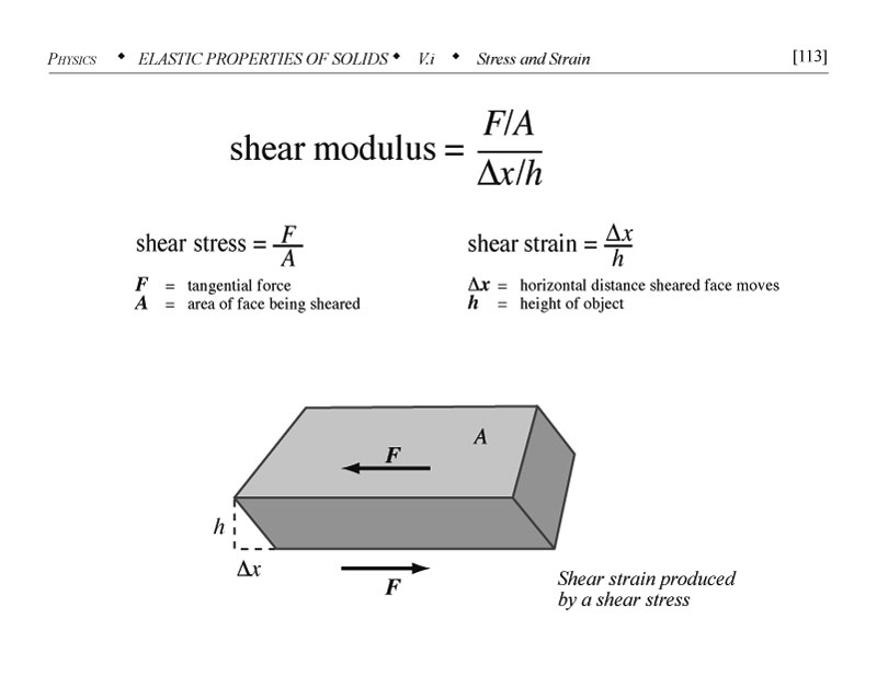 Shear modulus