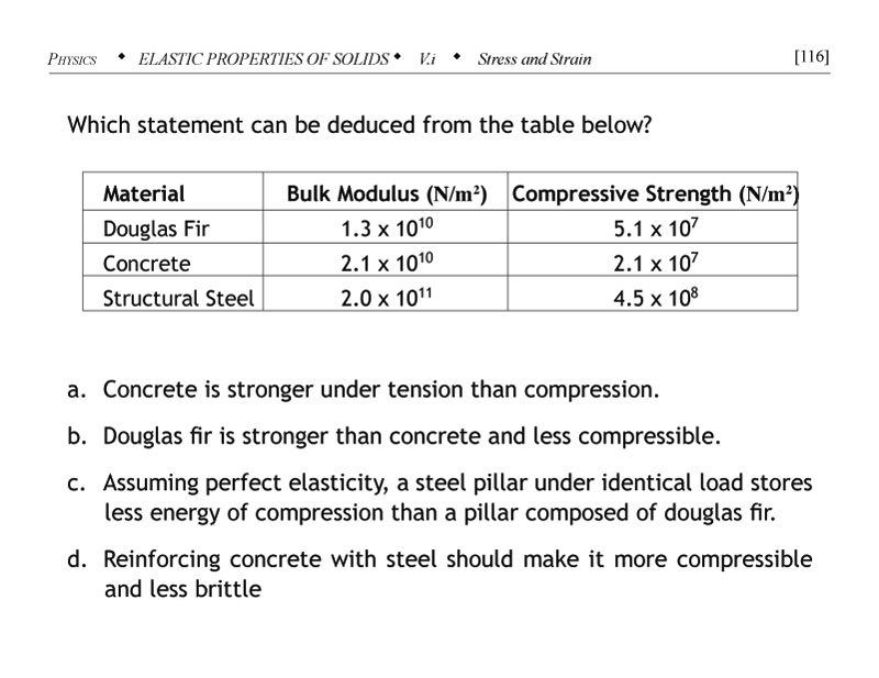 Bulk modulus problem