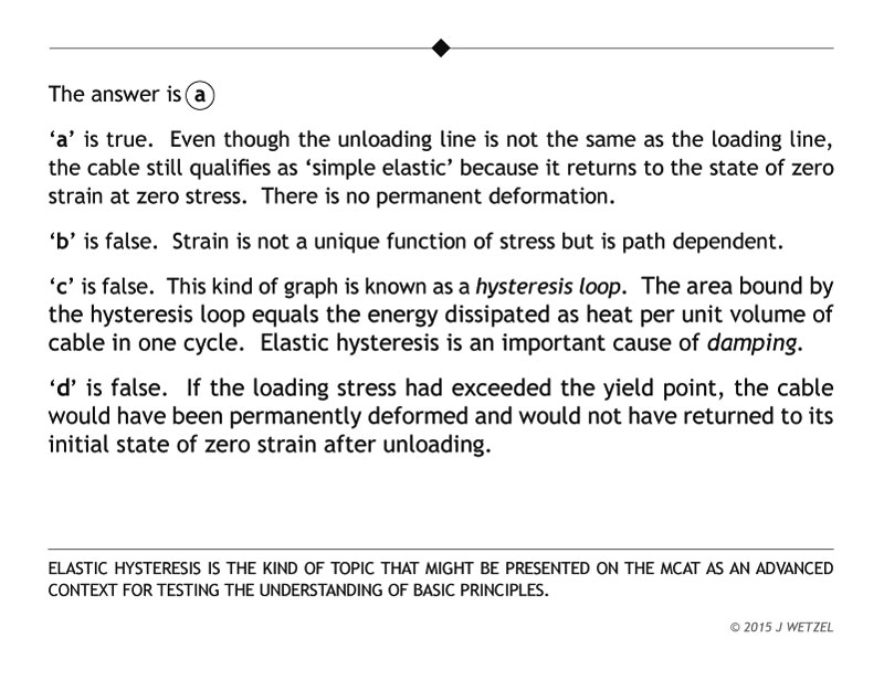 Elastic hysteresis problem explanation
