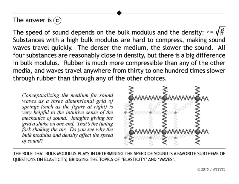 Elasticity problem explanation