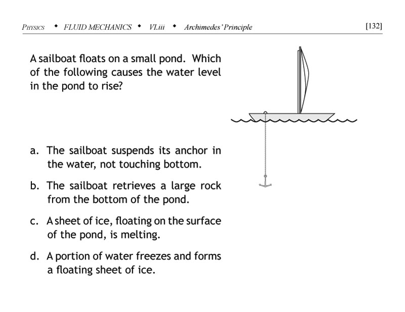 Sailboat in a pond buoyancy