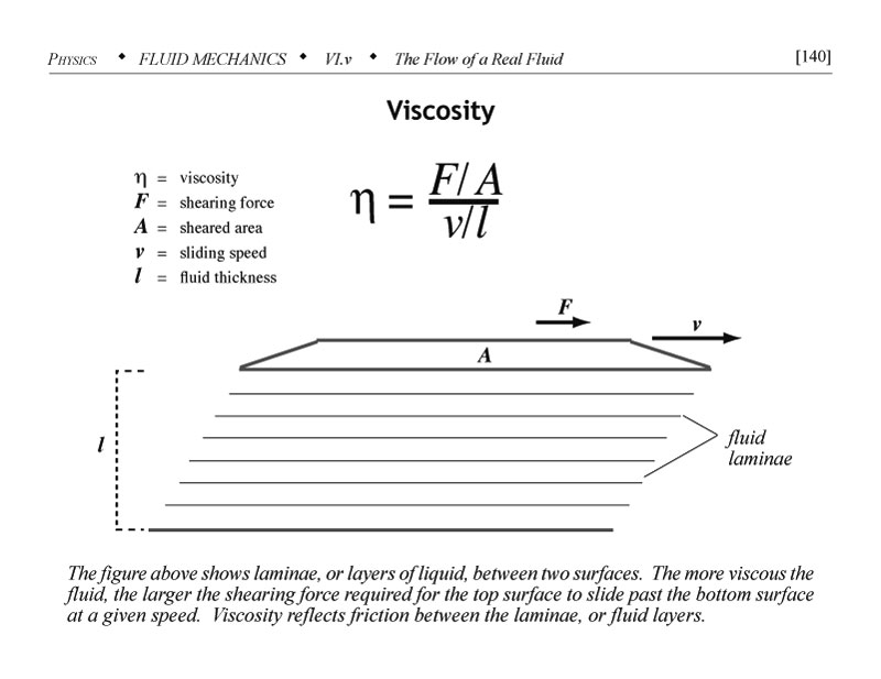 Viscosity