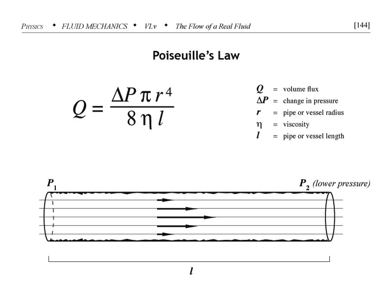 Poiseuilles Law