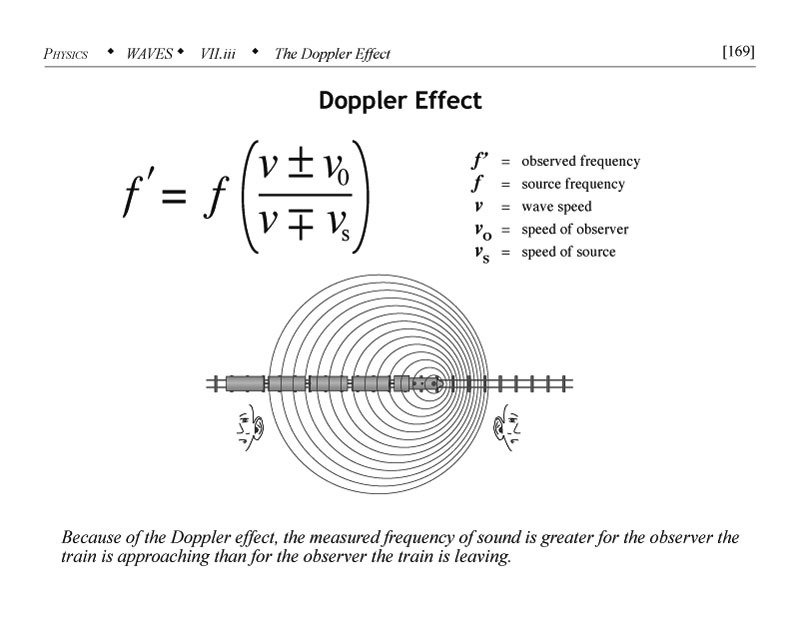 Doppler effect