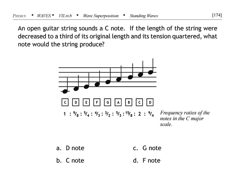Standing waves problem using a musical stave