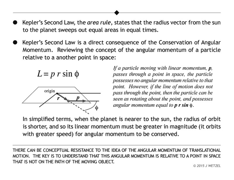 Keplers second law main points