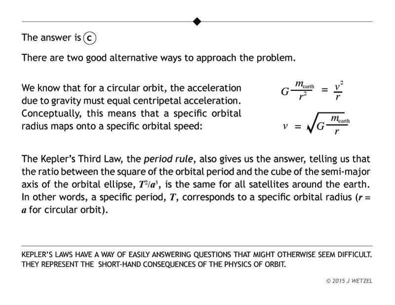 Orbital speed gravitation problem explanation