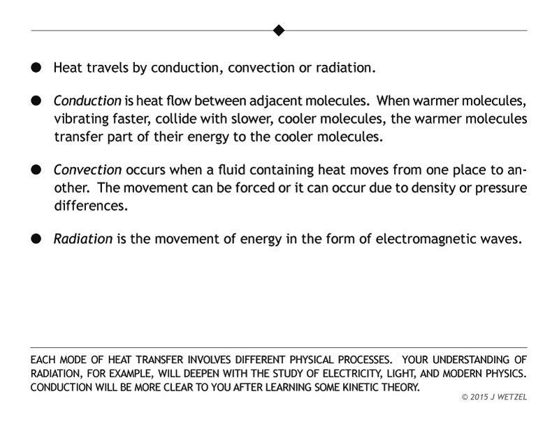 Main points for heat transmission
