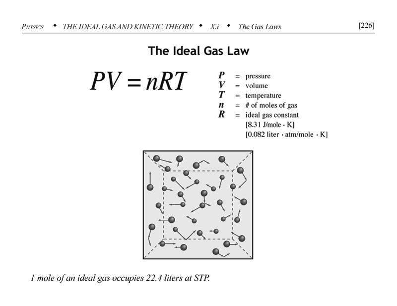 Ideal gas law