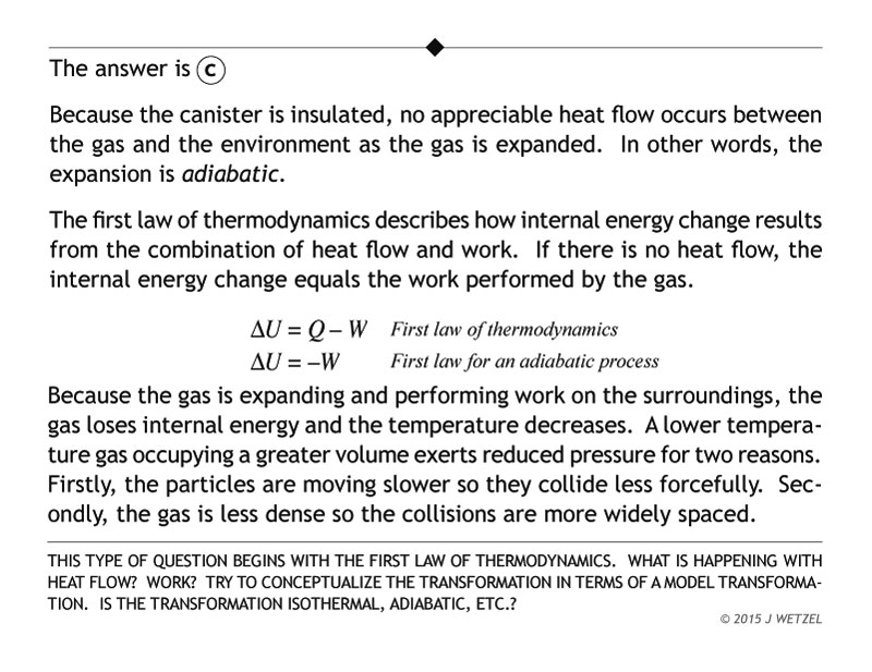 Gas expansion problem explanation