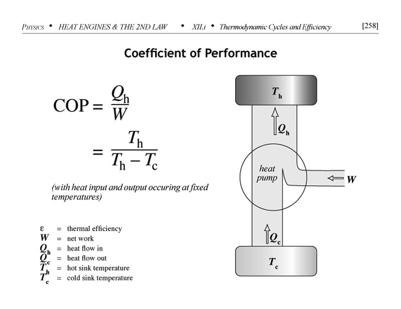 Coefficient of performance