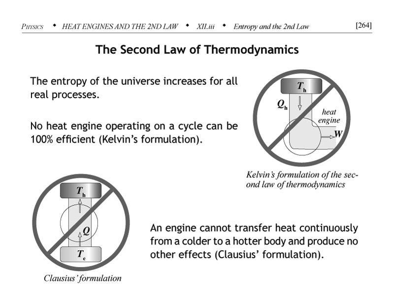 Second Law of Thermodynamics