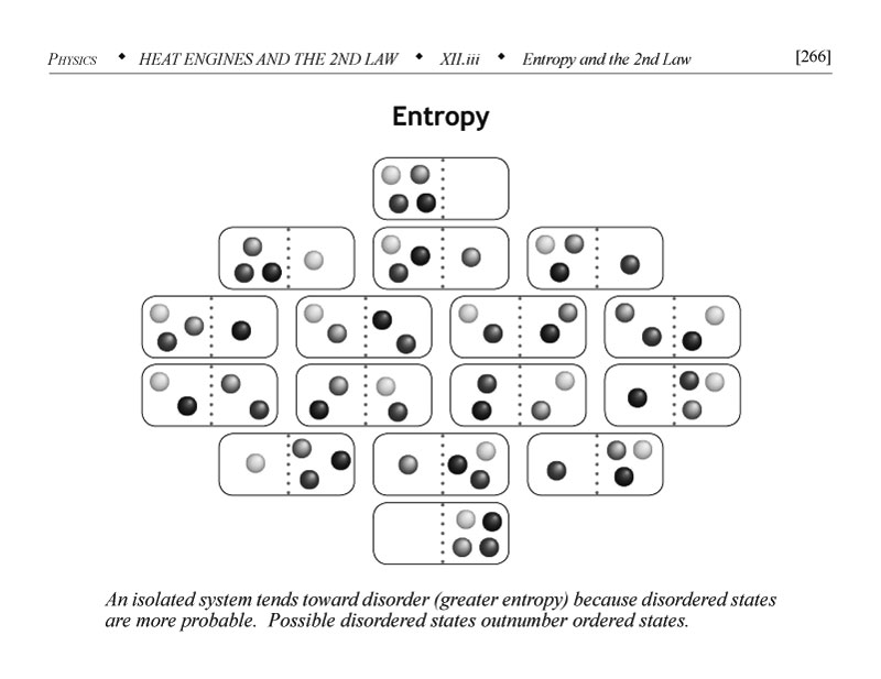 Entropy