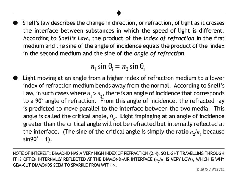 Main ideas for critical angle concept