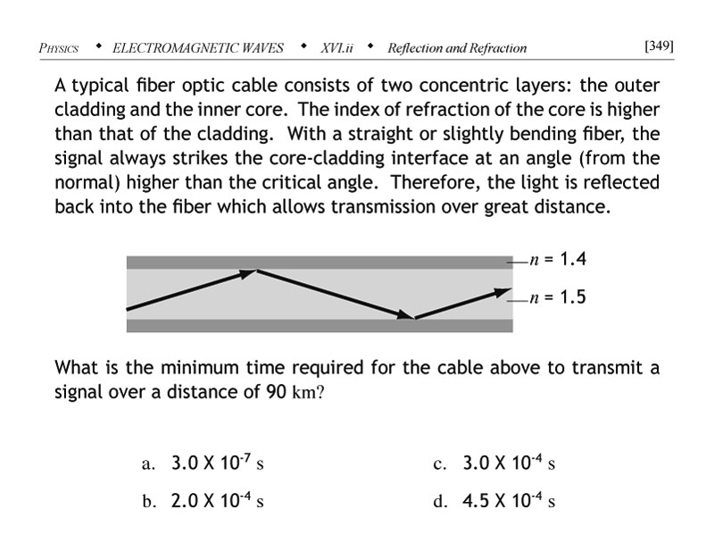 Refraction and fiber optic technology