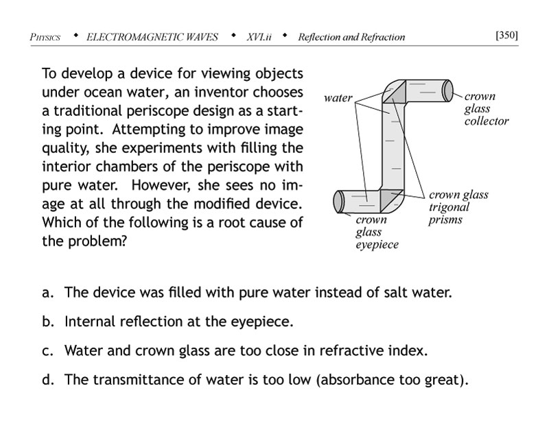 Question involving periscope eyepiece