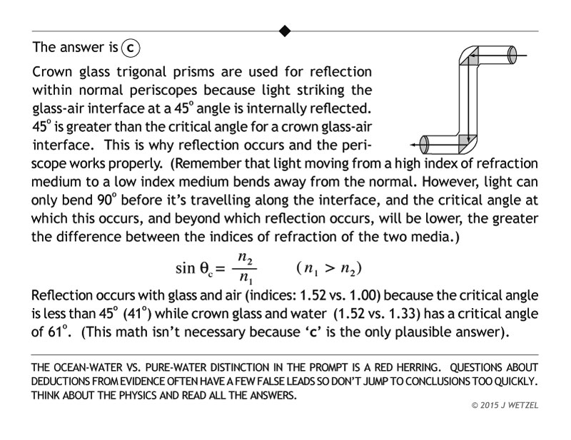 Internal reflection explanation