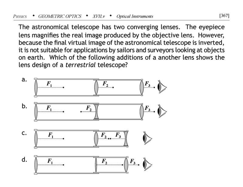 Astronomical telescope geometric optics problem