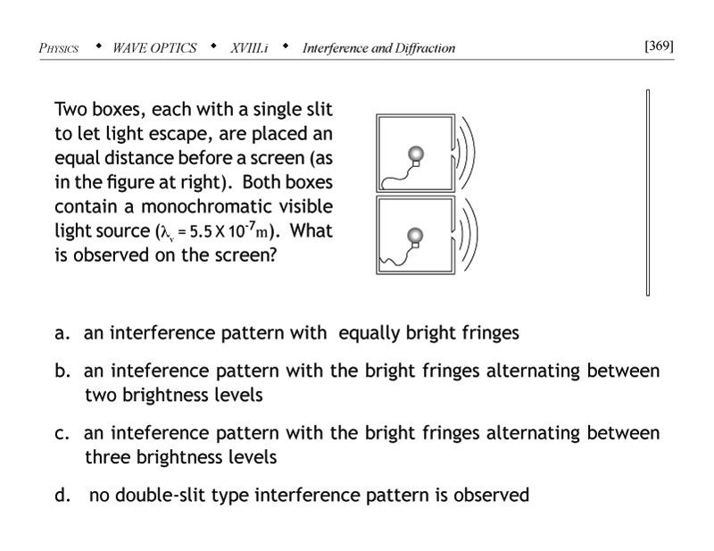 Double slit interference problem