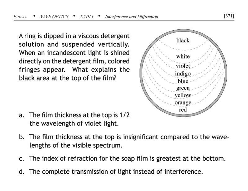 Inteference question