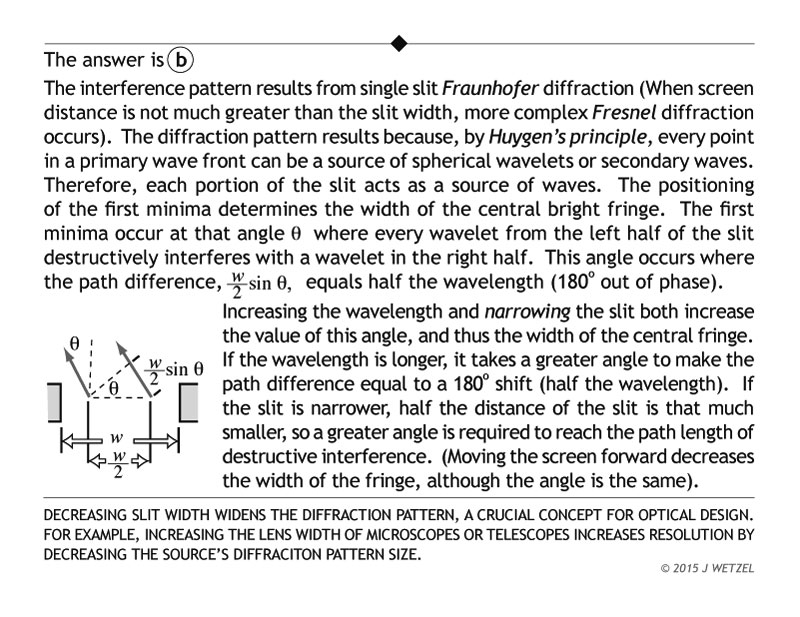 Explanation of single slit diffraction problem