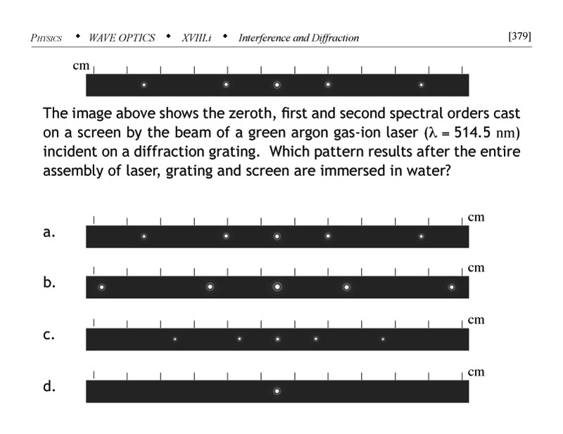 Diffraction grating problem