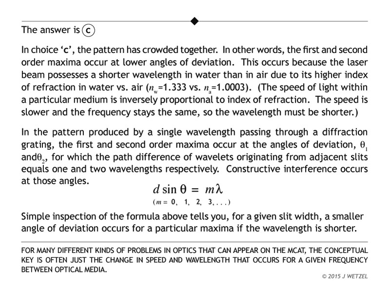 Answer to diffraction grating problem