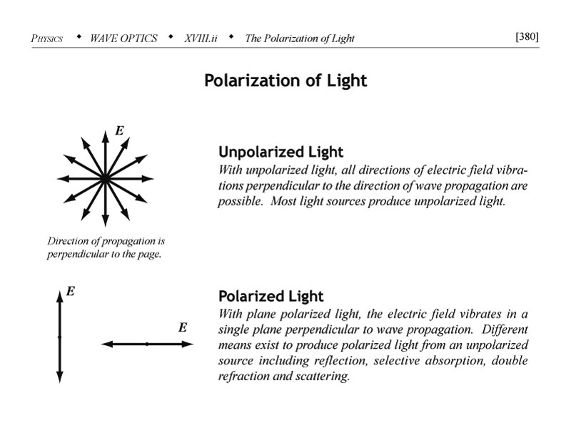 Polarization of light