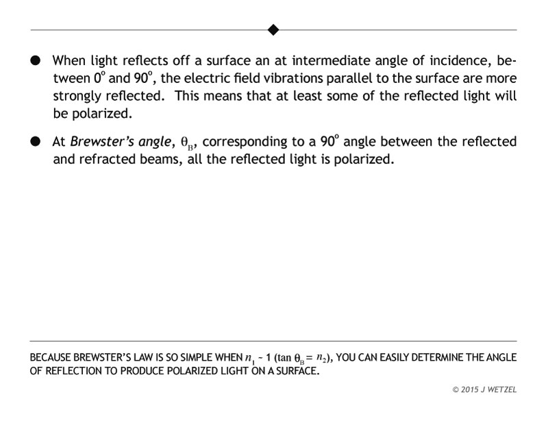 Main concepts for Brewsters angle