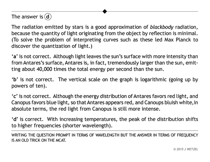 Quantum theory of light problem explanation