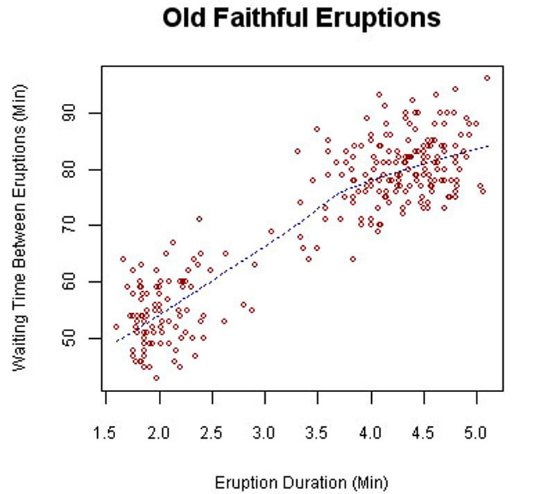 In calculus, a function is typically graphed with the horizontal axis representing the independent variable and the vertical axis representing the dependent variable.[1] In this function, y is the dependent variable and x is the independent variable.
