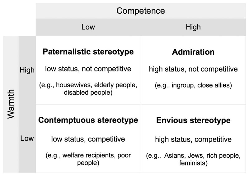 The effect of stereotype threat (ST) on math test scores for girls and boys. Data from Osborne (2007).