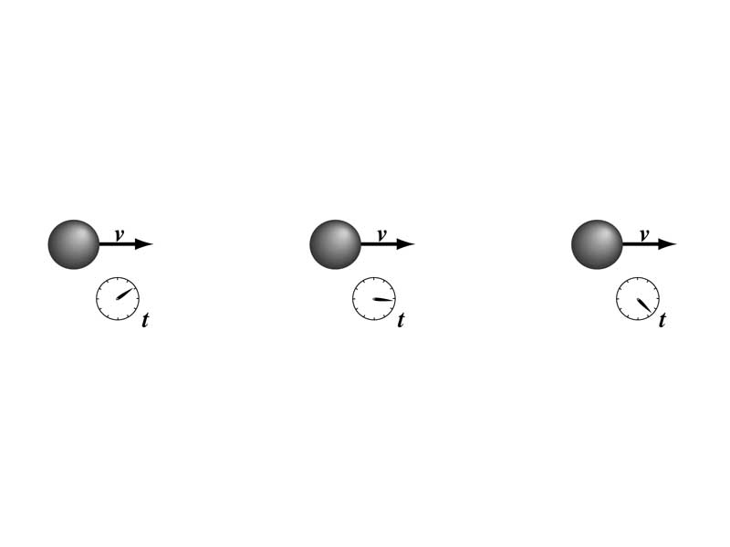 Constant velocity illustration for 1st Law of Motion