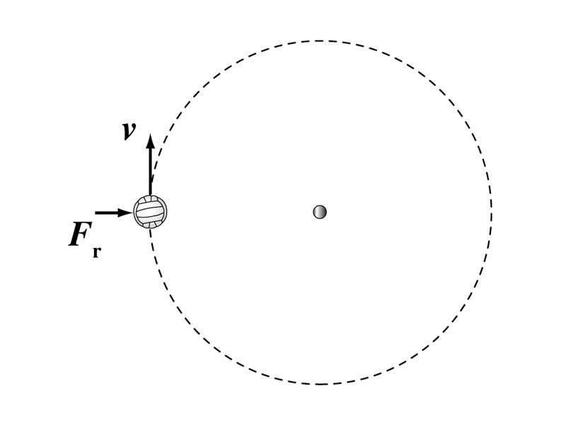 Centripetal force on tether ball