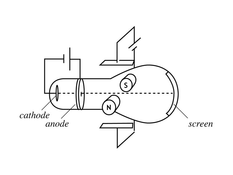 J. J. Thomson cathode ray tube.  Good for discussing different fundamental forces.