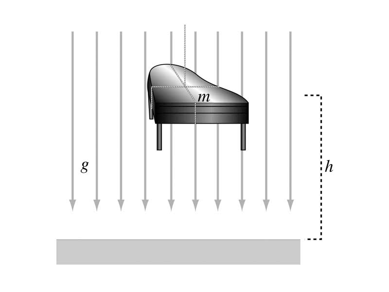 Piano being lifted against a gravitational field