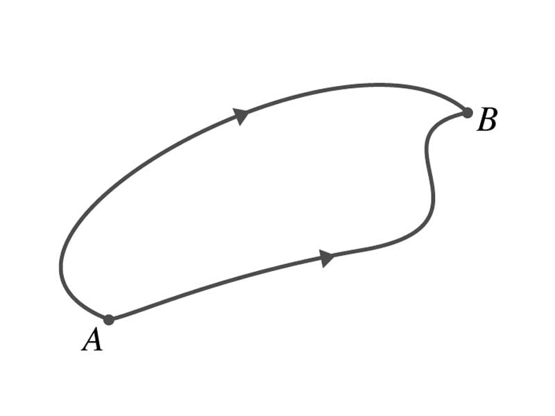 Path independence of energy change