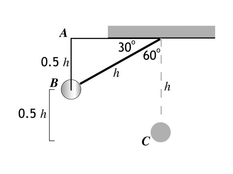 Pendulum illustration
