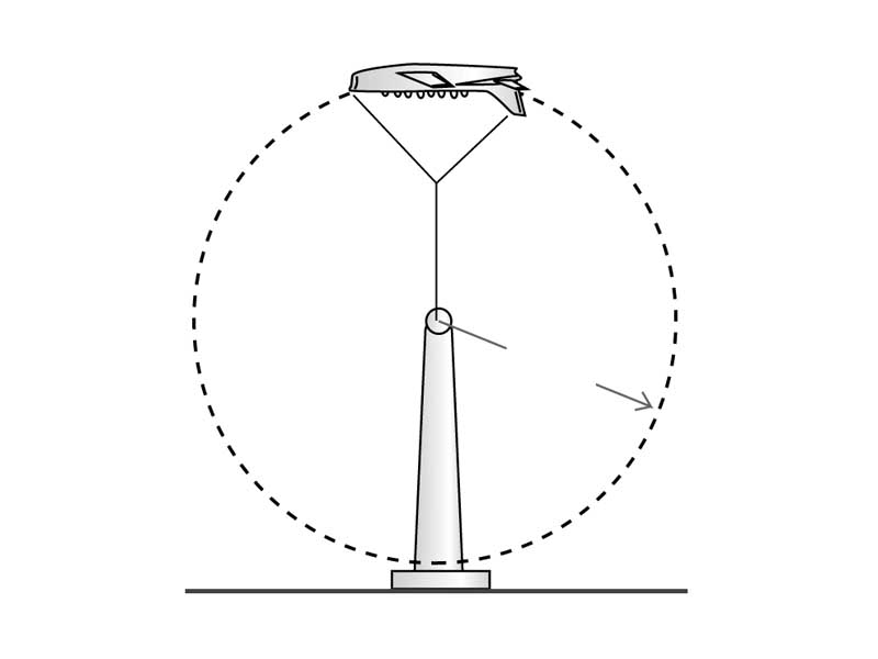Amusement park ride figure for work and energy problems