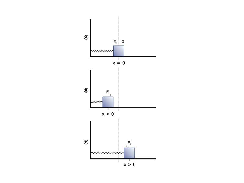 Spring-based harmonic oscillator.