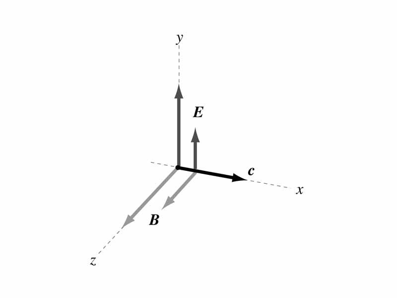 Electromagnetic wave
