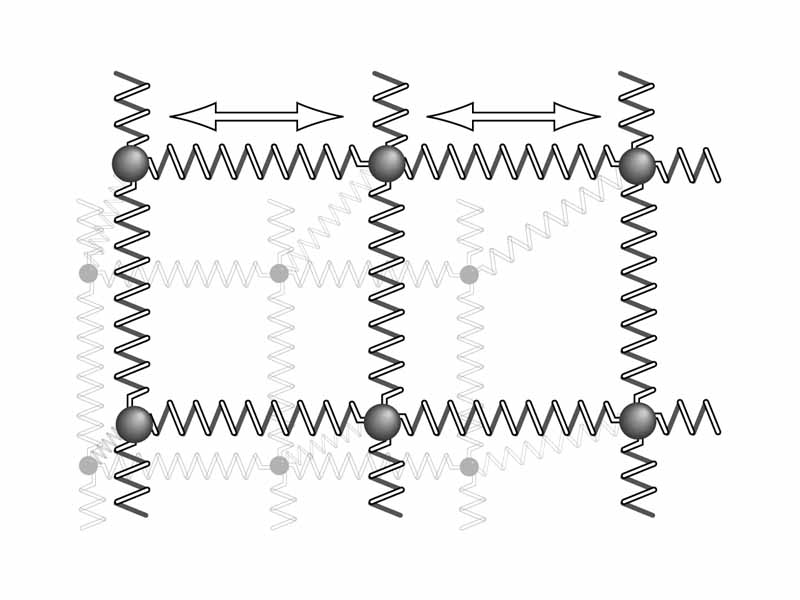 Illustration for the conceptualization of sound waves