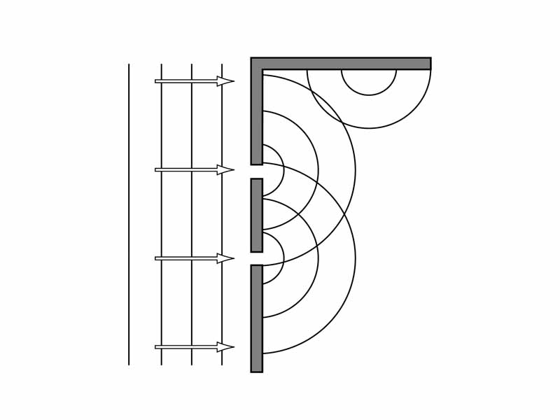 Illustration of Huygen'