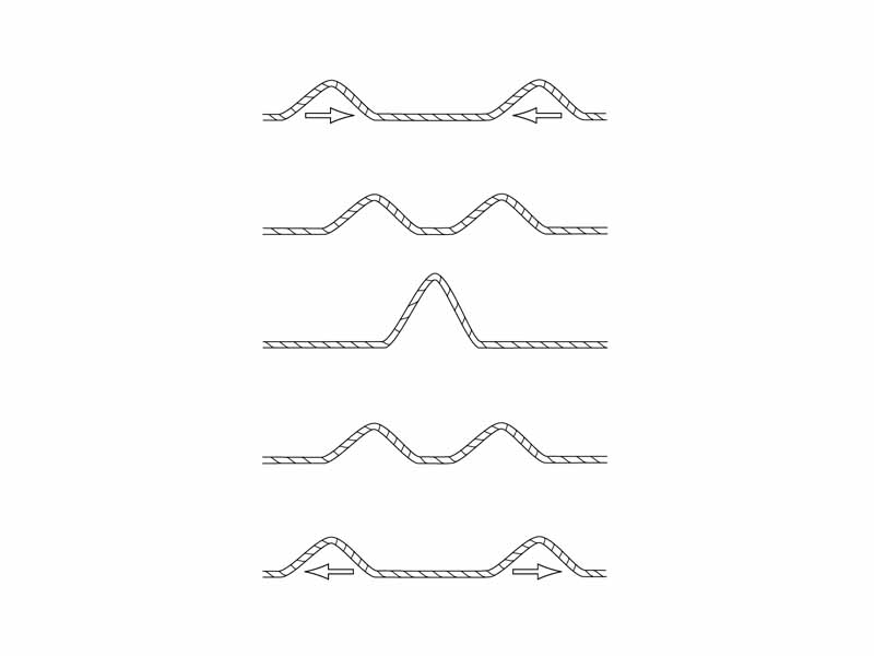 Illustration of constructive interference